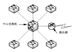 綜合布線網(wǎng)絡設(shè)備路由器端口與連接策略在軟件開發(fā)環(huán)境中的實踐