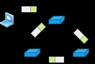 軟件開發(fā)視角下的網(wǎng)絡設(shè)備選型指南