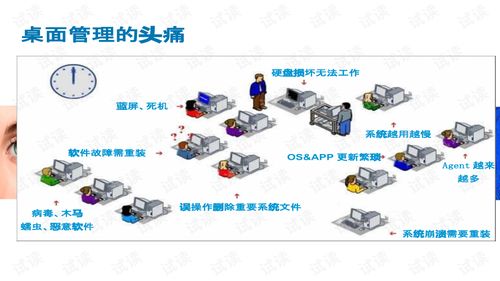 Citrix桌面云網(wǎng)絡設(shè)備文檔資源 CSDN下載與軟件開發(fā)實踐指南