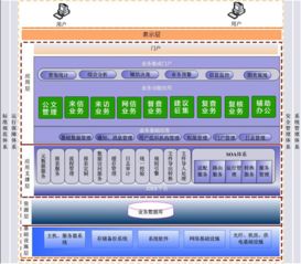 信息化項(xiàng)目管理驅(qū)動(dòng)下的北京信息系統(tǒng)集成服務(wù)創(chuàng)新與發(fā)展